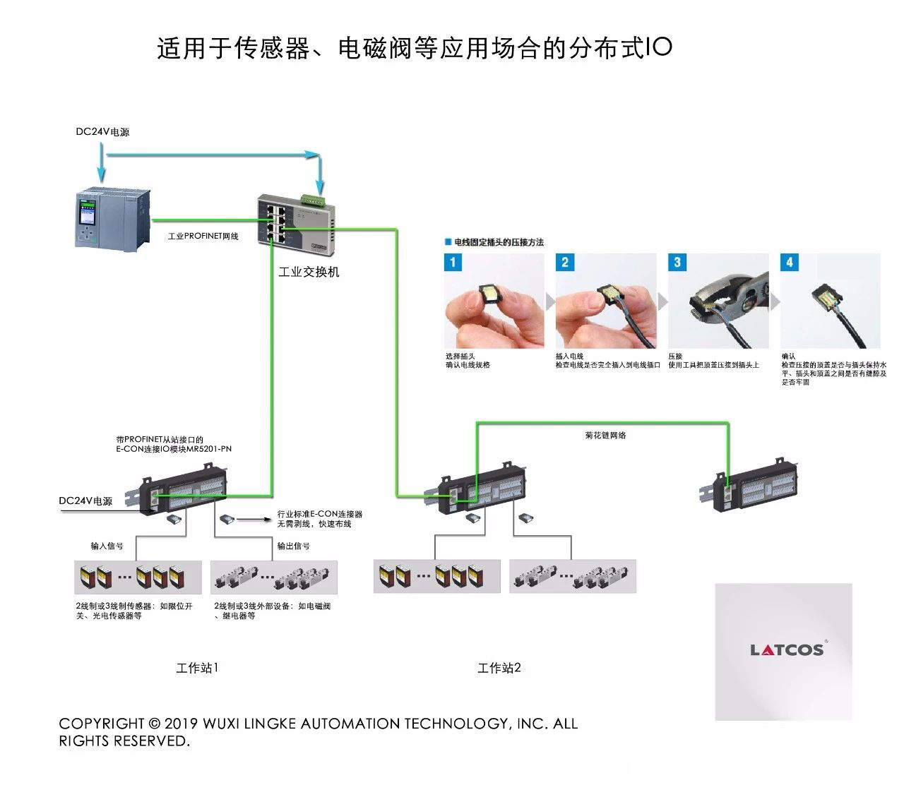 适用于传感器、电磁阀等应用场合的分布式IO